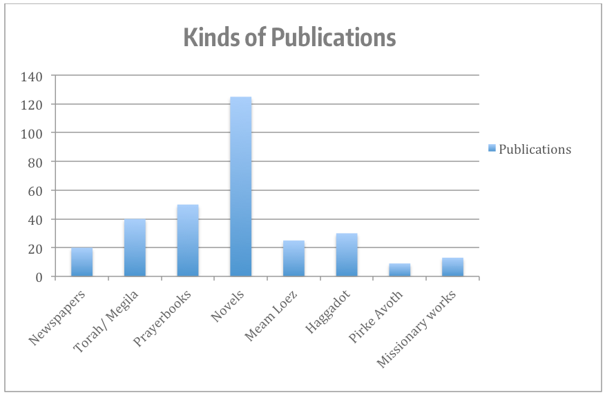 Kinds of Publications Chart