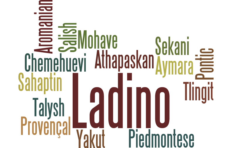 A collage of the names of endangered languages, including Ladino, Mohave, Yakut, and Athapaskan