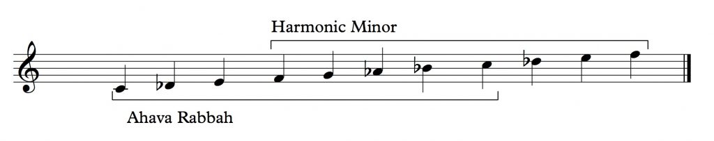 Musical notation showing how the harmonic minor scale seems to "follow from" the Ahava Rabbah scale
