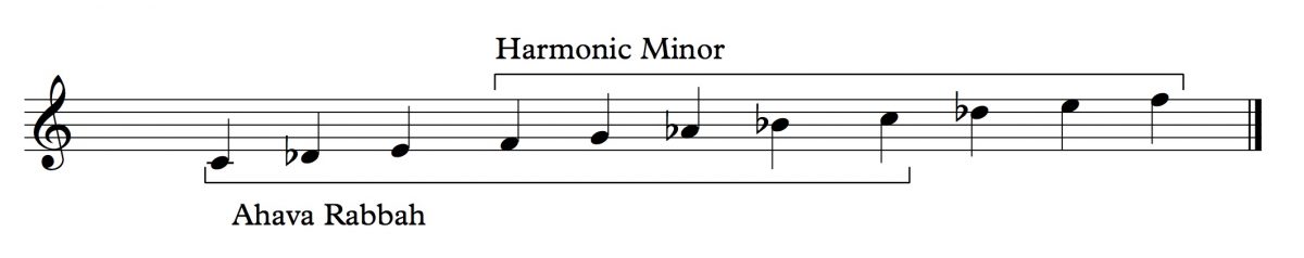 What makes music sound Jewish - UW Stroum Center for Jewish Studies
