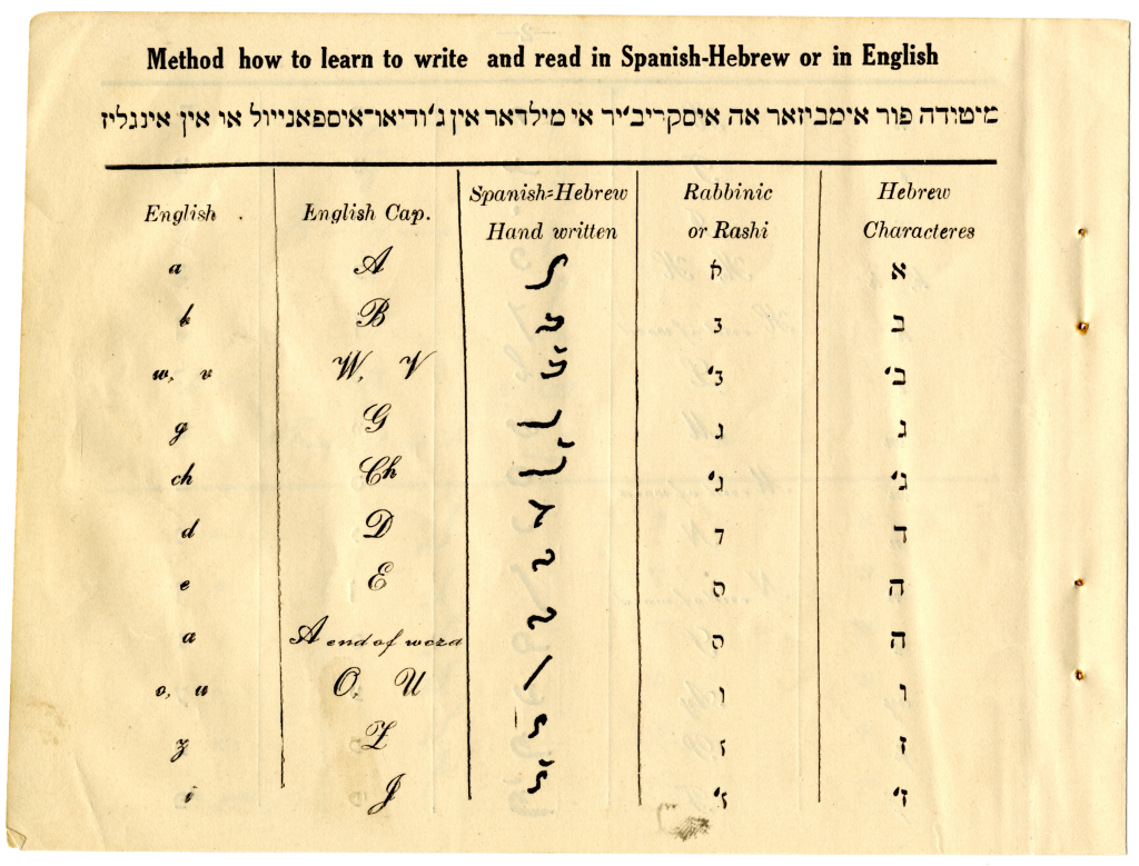 Side by side chart of the Ladino alphabet in multiple scripts.