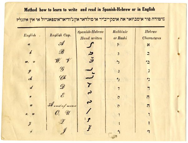 Chadic Language Table heritage language on Tumblr
