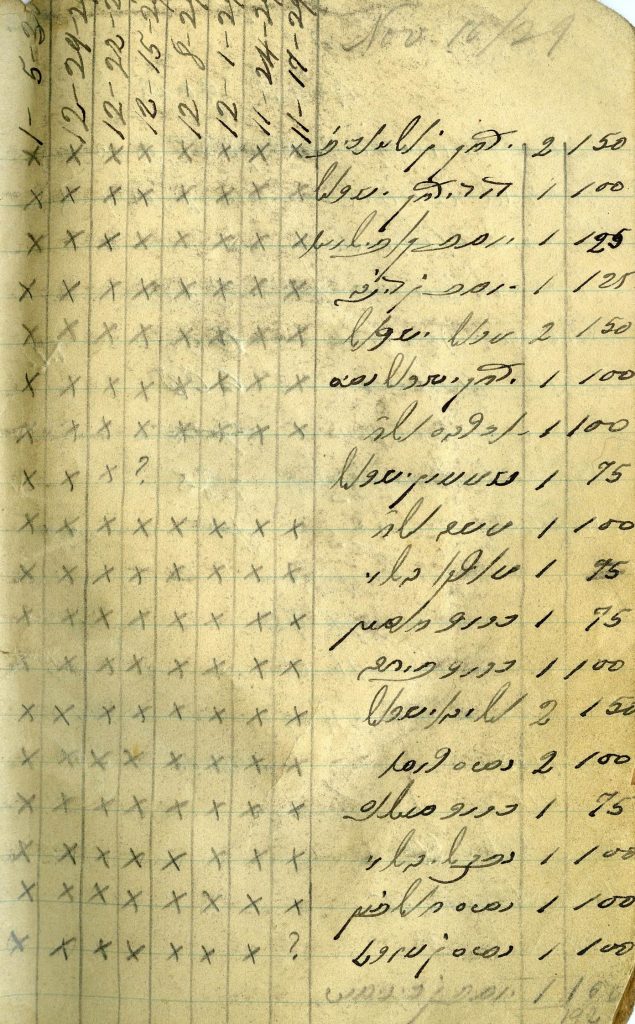 Reverend Scharhon's soletreo attendance list. Includes columns with date, student name, and marks about their attendance. Handwritten in black ink and pencil on yellowed paper.